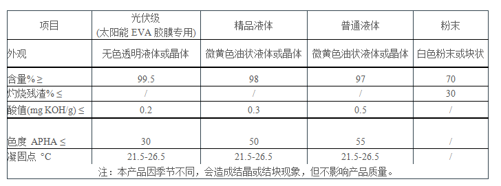 TAIC质量指标.png