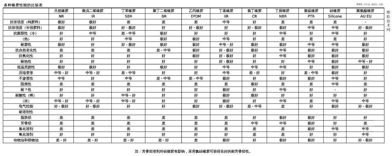 各种橡胶性能比较图.jpg